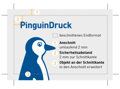 Anschnitt